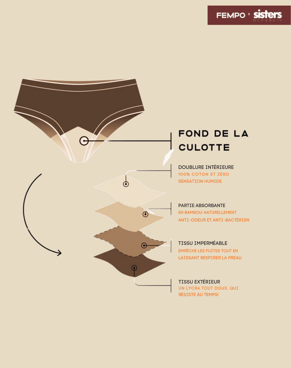 Shorty Menstruel - les Essentielles
