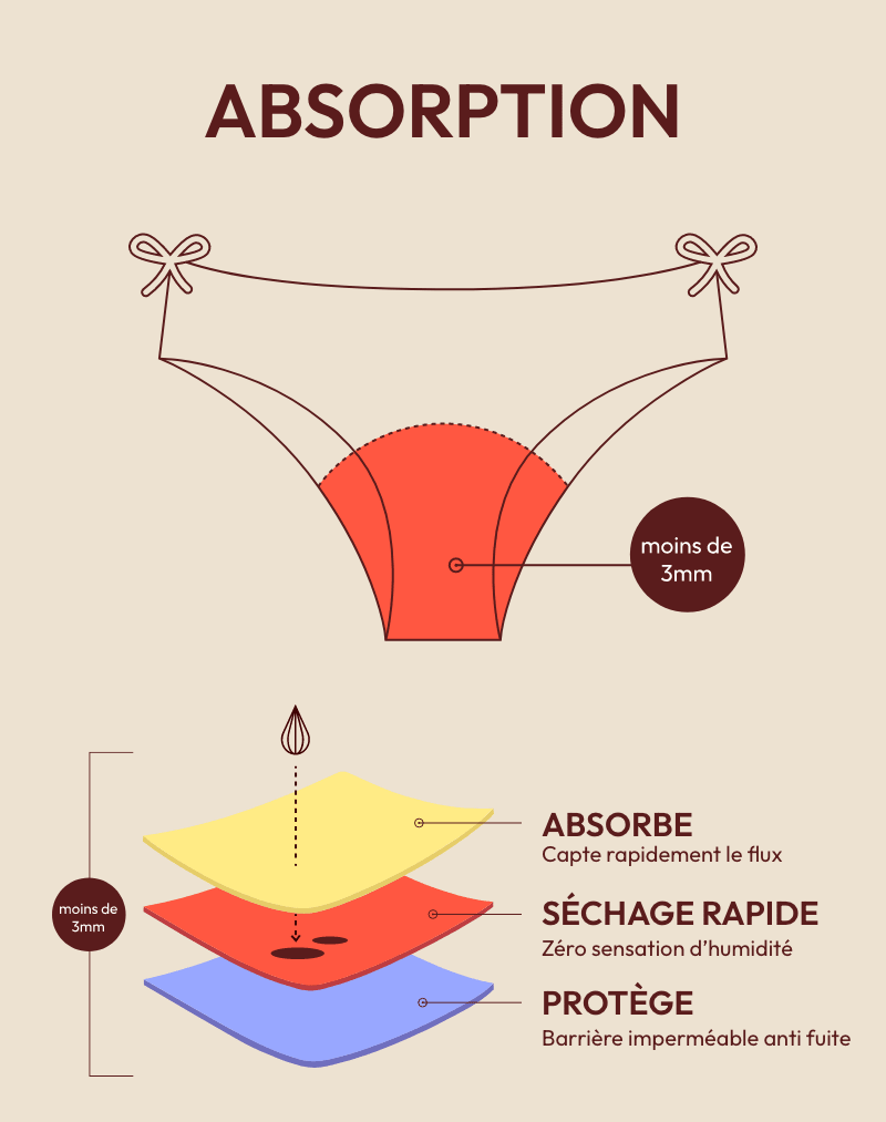 Ensemble maillot de bain Ariel Noir